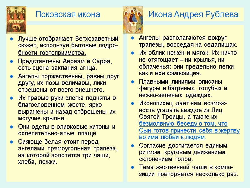 Псковская икона            